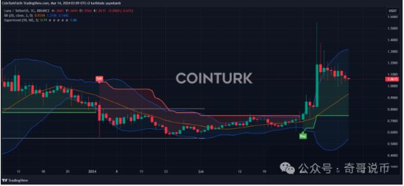 xrp币行情(xrp币行情最新价格行情)