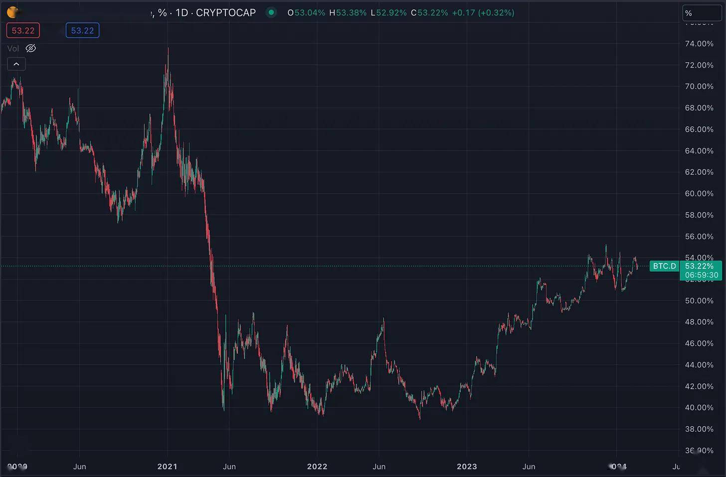 xrp币行情(xrp币价格今日行情非小号)