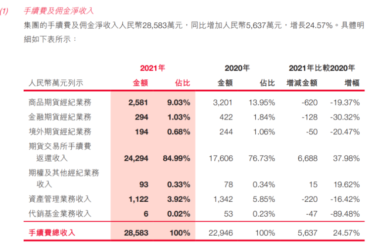 币币交易手续费(币币交易手续费怎么算)