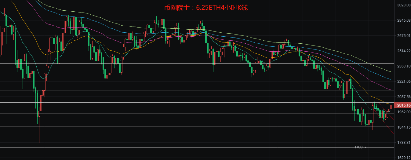 柚子币走势(狗狗币今日最新价格)