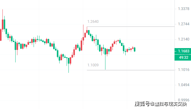 柚子币走势(狗狗币今日最新价格)