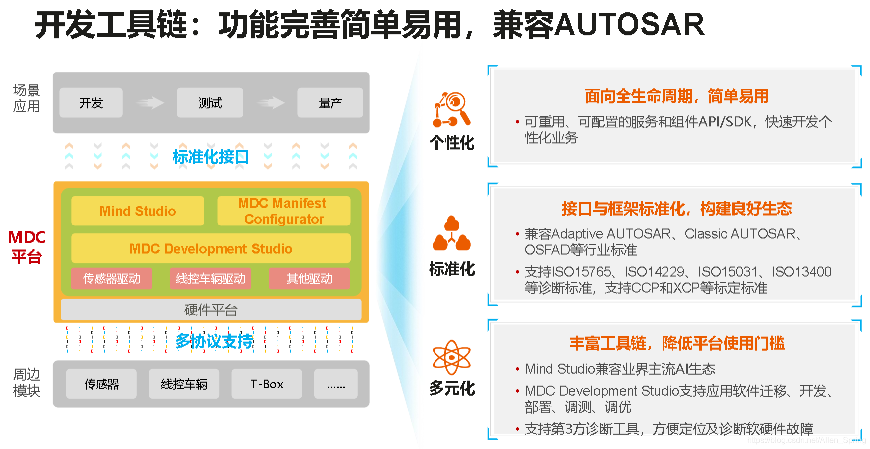 vrc系统开发(vr系统开发流程)
