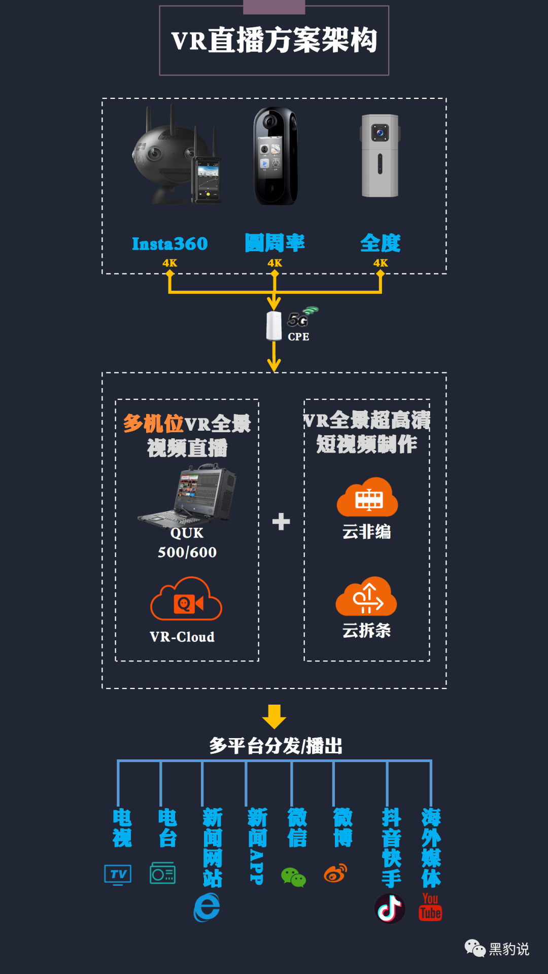 vrc系统开发(vr系统开发流程)
