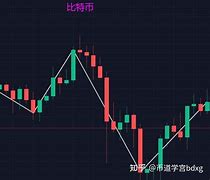 币市k线图(币市K线图出现许多小圆圈是什么意思)