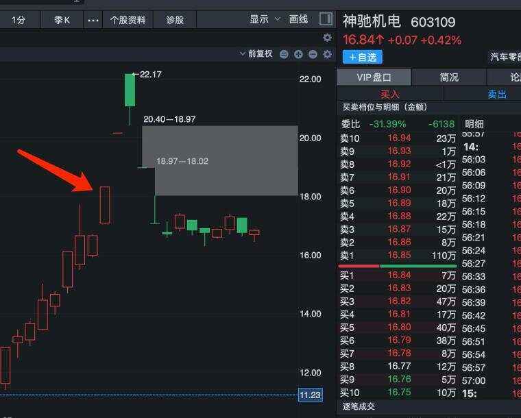 柚子币走势(柚子币行情走势图)