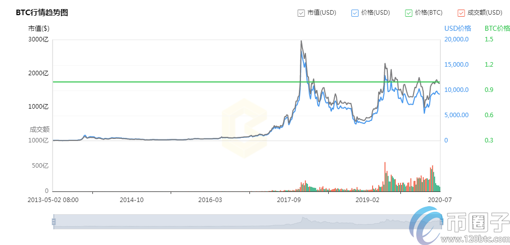 ven币行情(vet币价格预测)