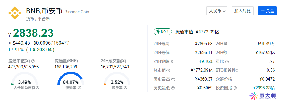币圈信息(币圈信息获取的渠道)