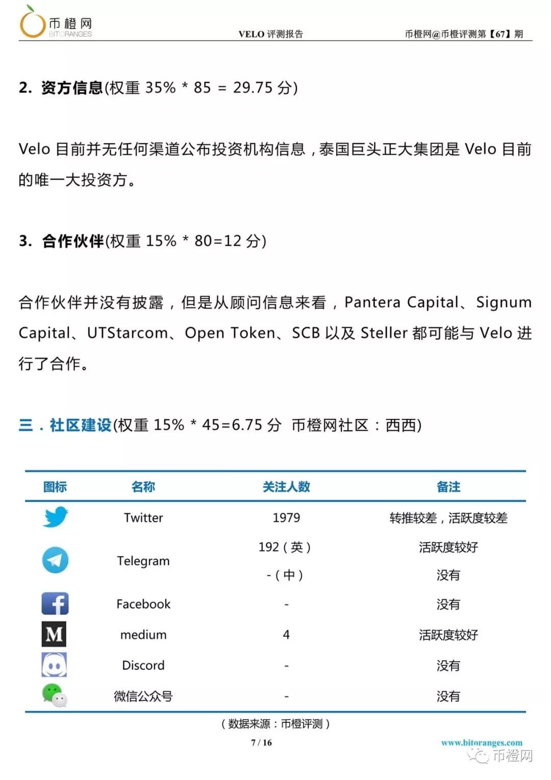 币橙测评(币池官网下载)