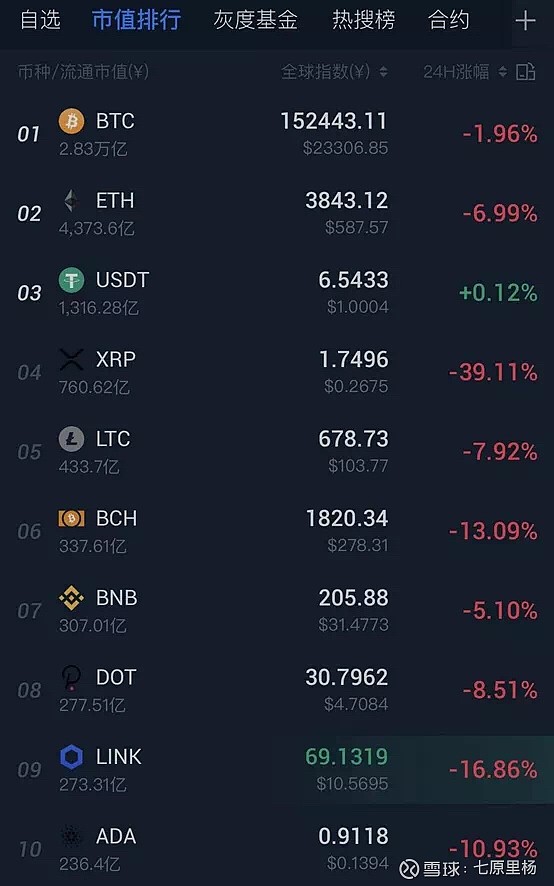 xrp币行情(xrp币价格今日行情走势)