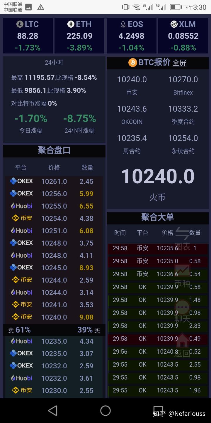 币圈数据(币圈数据分析)