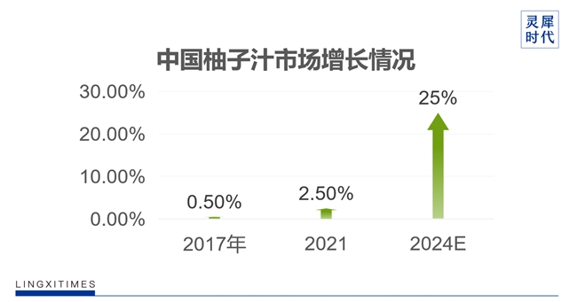 柚子币走势(狗币的今日价格)