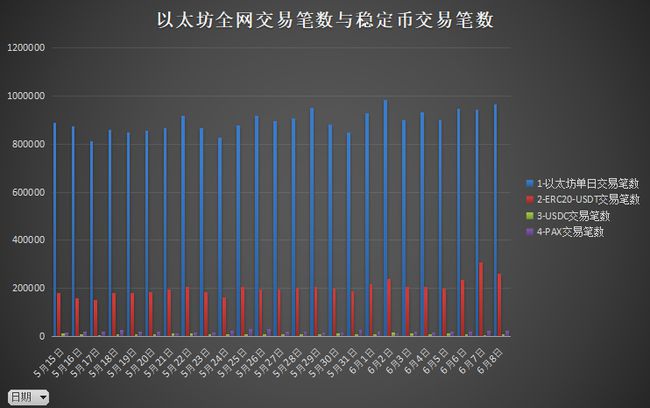 币圈数据(币圈数据平台有哪些)