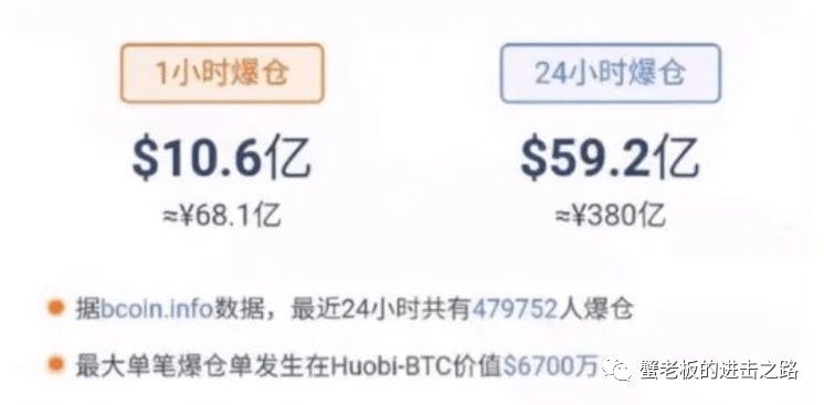 币圈数据(币圈数据平台有哪些)