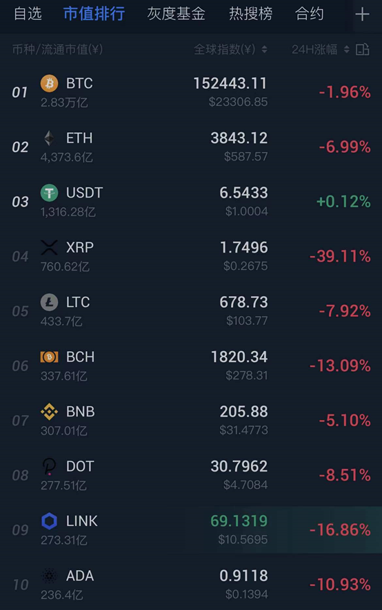 xrp币行情(xrp币最新行情)
