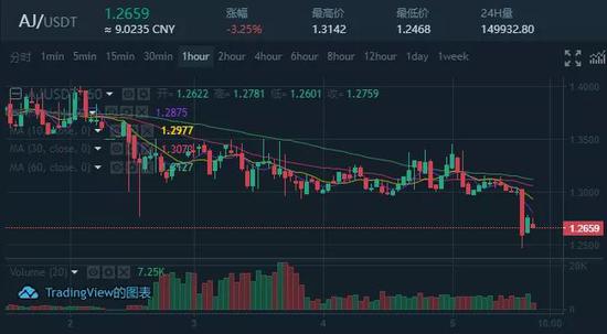 炒币视频教程(炒币新手入门教程)