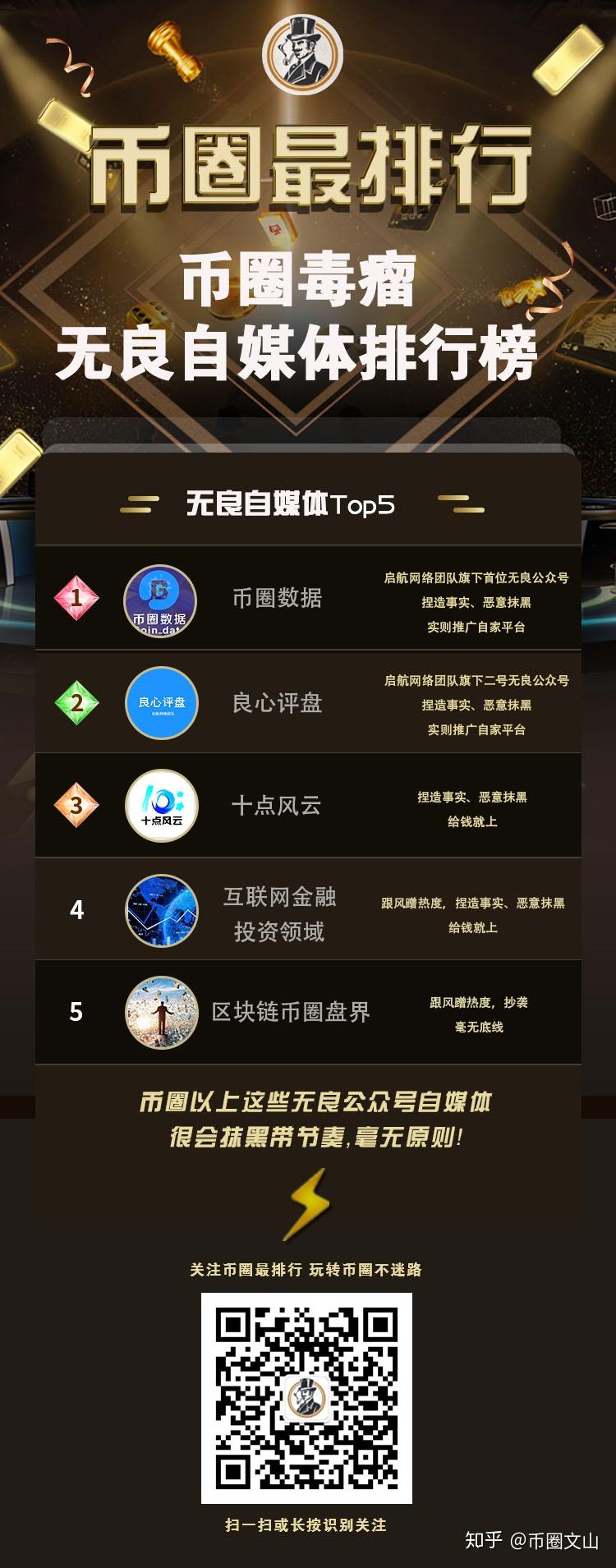 币圈数据(币圈数据怎么看)