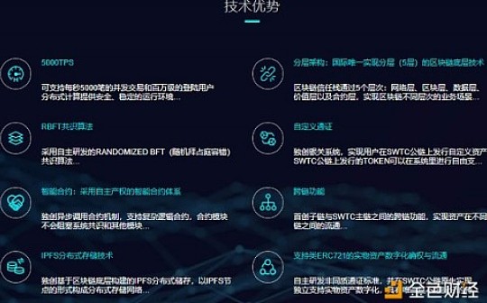 币圈技术(币圈技术分析有用吗)
