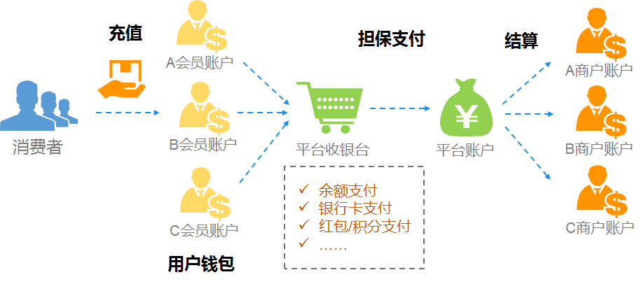 在线交易(在线交易网关什么意思)