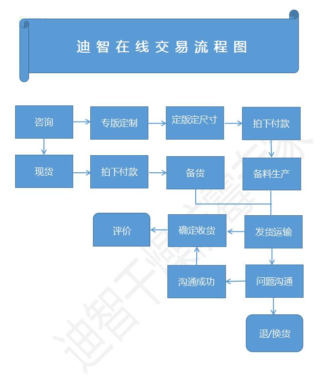 在线交易(在线交易去开通)