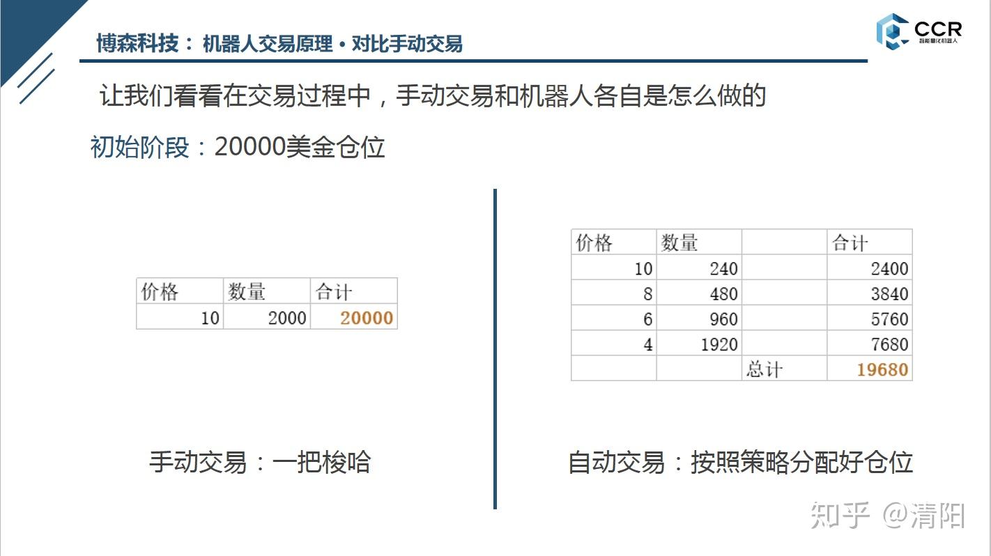 模拟炒币大赛(模拟炒币大赛下载)