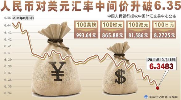 人命币升值(人民币升值对出口好还是进口好)
