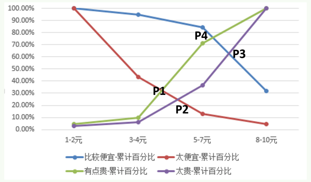 柚子币走势(eos价格今日行情走势)