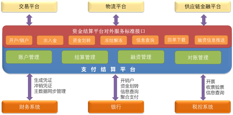 在线交易(什么叫网银在线交易)