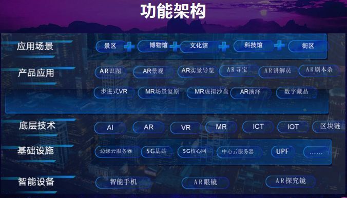 vrc系统开发(vr系统开发技术方案)