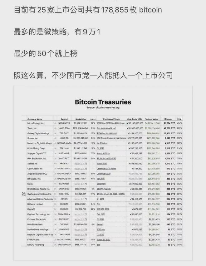 炒币知识(炒币基础知识术语)