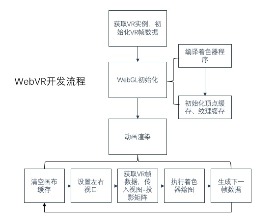 vrc系统开发(vrv系统是什么系统)